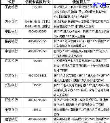 信用卡电话要还全款-信用卡电话要还全款吗