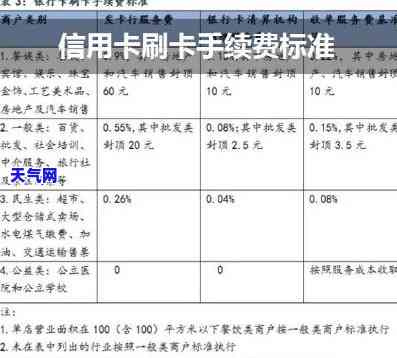 财富通信用卡収手续费的规定，深入了解财富通信用卡收手续费规定