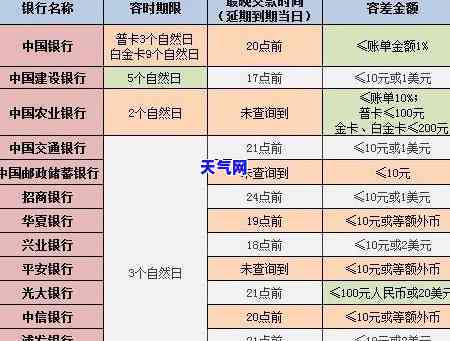 还信用卡最后一天到几点，别逾期！信用卡还款截止时间是什么时候？