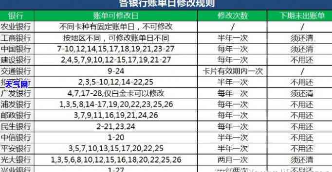 信用卡3月份花的要什么时候还，如何规划还款：理解信用卡3月份消费的还款期限