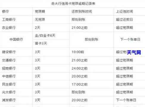 信用卡3月份花的要什么时候还，如何规划还款：理解信用卡3月份消费的还款期限