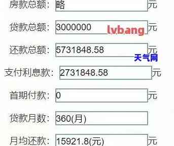 信用卡4000更低还款额一个月利息是多少？