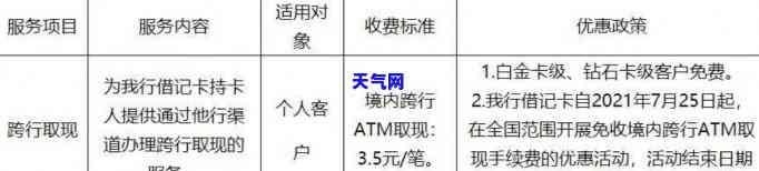 交通信用卡ATM取现手续费及计算方法