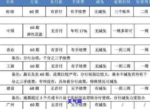 中银信用卡方式全解析