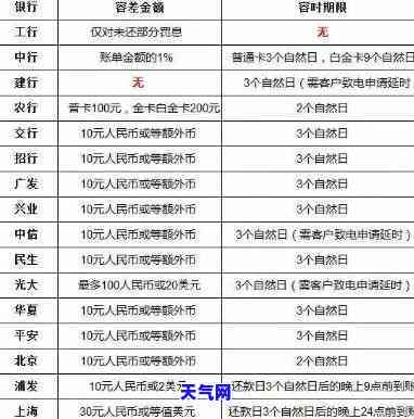 中银信用卡方式全解析