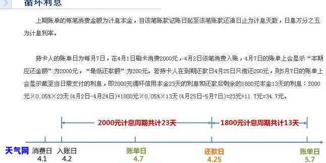 信用卡提前还款利息计算方法及是否收取全解析