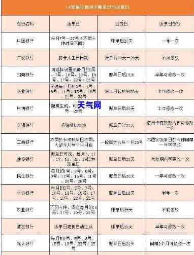 欠信用卡半年怎么还款，信用卡欠款半年，如何合理安排还款计划？