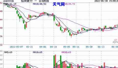 招行信用卡借钱当天还-招行信用卡借钱当天还可以吗