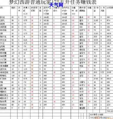 梦幻西游信用卡分期还利息-梦幻西游分期付款可以分几期