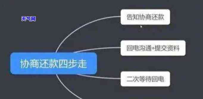 和信用卡协商还款不肯要走司法程序该怎么办，信用卡协商还款不成，如何避免走上司法程序？