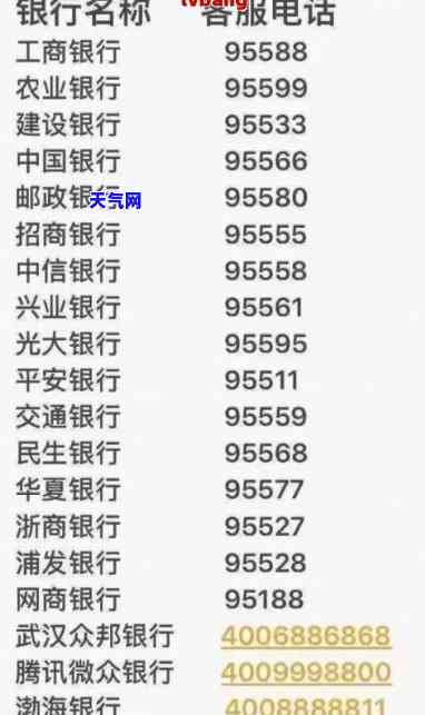 各银行信用卡还款协商电话-各银行信用卡还款协商电话是多少