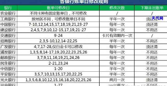 信用卡逾期先还哪个银行卡最划算？逾期还款攻略