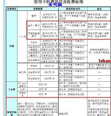 建行还跨行信用卡收费吗？现在收费标准是什么？