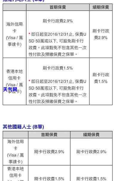 港澳刷信用卡需要手续费吗，内地人赴港澳刷卡消费，是否需要支付手续费？