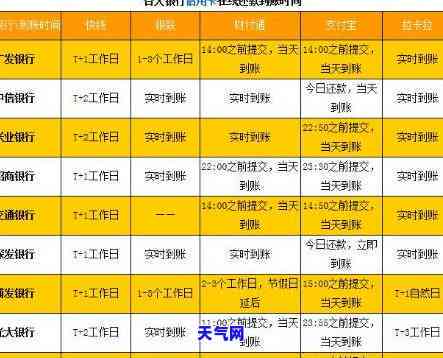 信用卡10号还款日10号还可以吗，信用卡10号还款日，今天还能还款吗？