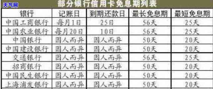 6万信用卡还36期-6万信用卡还36期利息多少