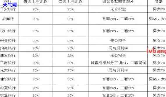 6万信用卡还36期-6万信用卡还36期利息多少