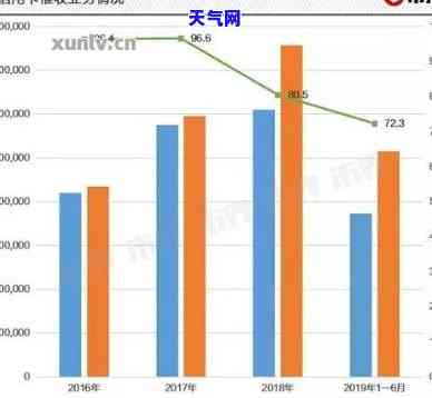 2020年信用卡现状全面解析：趋势、问题与应对策略