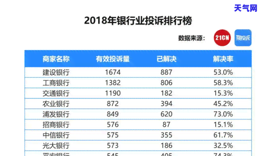 还信用卡的账务处理要多久，如何快速处理还信用卡的账务？