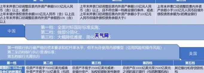 还信用卡更低还款能否累计？——知乎讨论