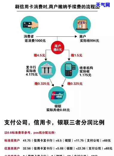 pos机信用卡取现手续费多少？30000元取现操作指南