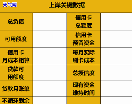 信用卡5万天钱还多少，计算信用卡5万元欠款的还款金额：你需要知道的一切