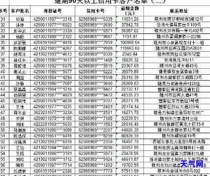 州的信用卡电话及号码查询