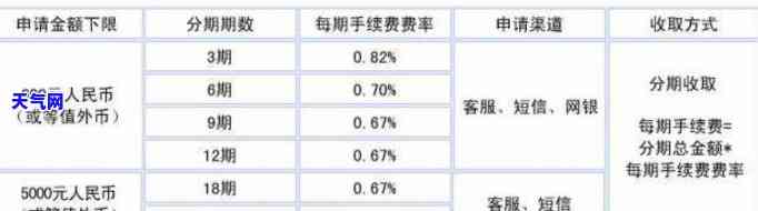 民生信用卡可分多少期还款啊，民生信用卡分期还款：详解可分多少期