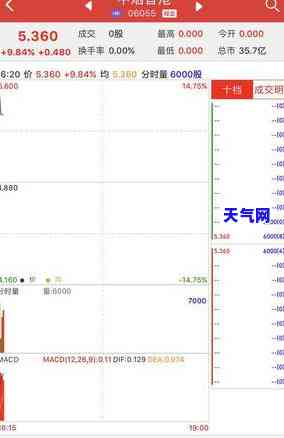 信用卡内地消费：手续费、额度全解析