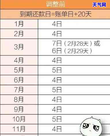 什么信用卡是19号还款日，揭秘：什么信用卡的还款日是19号？