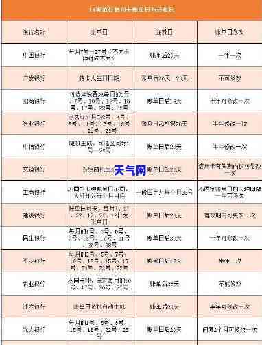 什么信用卡是19号还-什么信用卡是19号还款