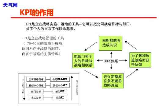 员工作业绩描述，提高员工作效率：关键业绩指标和策略