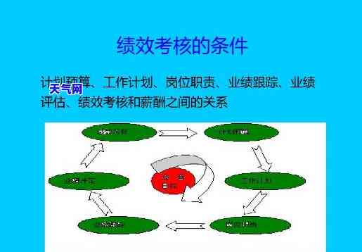 员工作业绩描述，提高员工作效率：关键业绩指标和策略