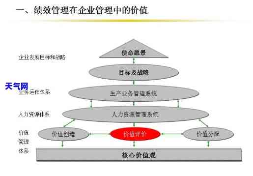 员工作业绩描述，提高员工作效率：关键业绩指标和策略