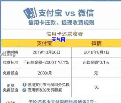 垫还信用卡怎么设置金额-自己怎么垫还信用卡