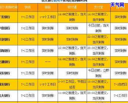 信用卡还款取了再还可以吗，信用卡还款后可以再次取出吗？