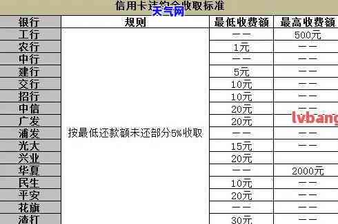 新浪信用卡代还利息计算方法及步骤详解