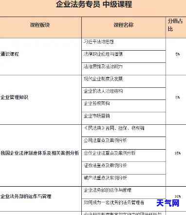 法务专员需要掌握的知识，必备知识：法务专员应掌握的技能与知识