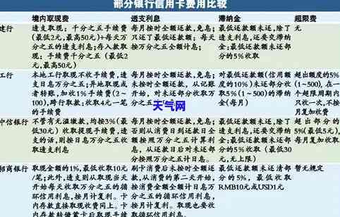 新浪信用卡代还利息-新浪信用卡代还利息怎么算