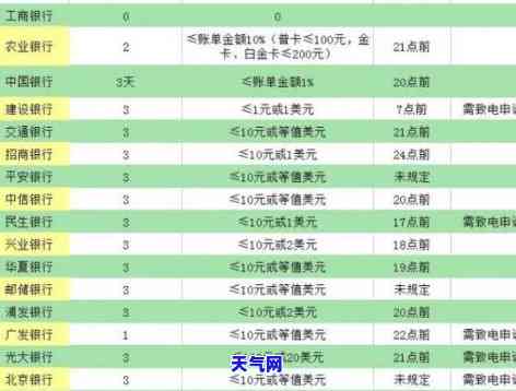 工商信用卡用完多久还最划算，如何合理规划还款时间：工商信用卡用完后多久还款最划算？