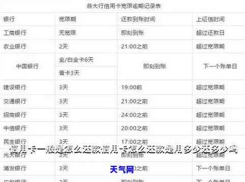 还信用卡用哪种方式-还信用卡用哪种方式呢