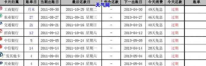 招商银行每月几号还信用卡，每月还款日揭秘：招商银行信用卡还款日期详解