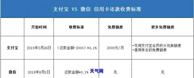 如何用2000还2w的信用卡，轻松还清2万信用卡，只需2000元的方法解析