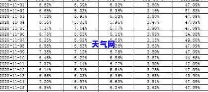 信用卡市场调研报告：全面解析与实操指南