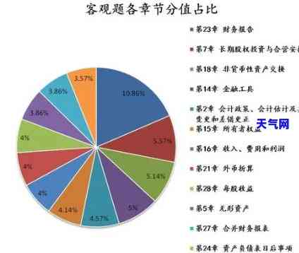 2020年信用卡现状，2020信用卡：现状与趋势分析