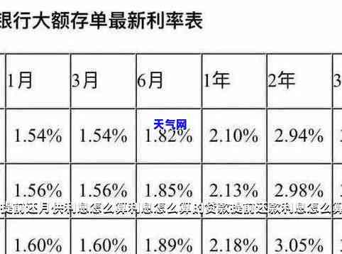 期间更低还款利息能否减免？影响下贷款利息是否可调整？