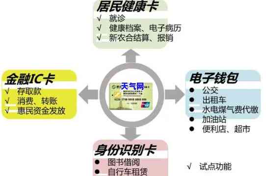 信用卡漏还1元-信用卡漏还1元怎么办