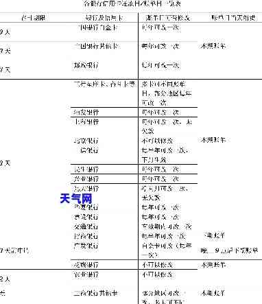 2020代还信用卡贷款利息多少，2020年信用卡贷款还款：利息计算方法及注意事