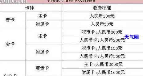 中信信用卡短期借款几天还一次，快速了解中信信用卡短期借款的还款周期