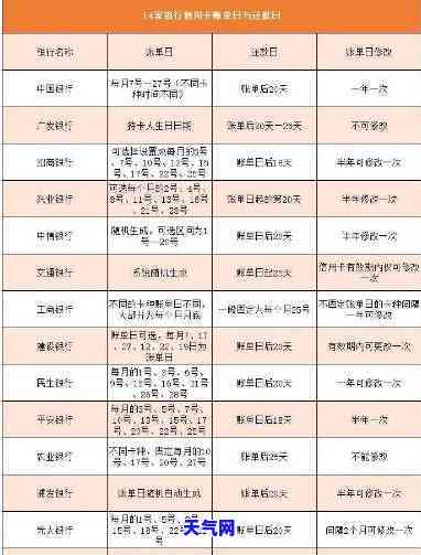 为什么信用卡还款无需利息？详细解析